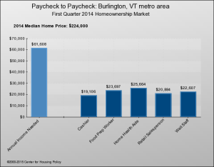 paycheck