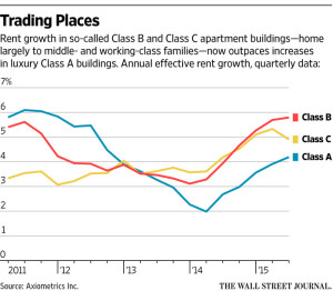 rentclassgraph