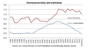 vthomeownership