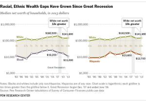 wealthgap